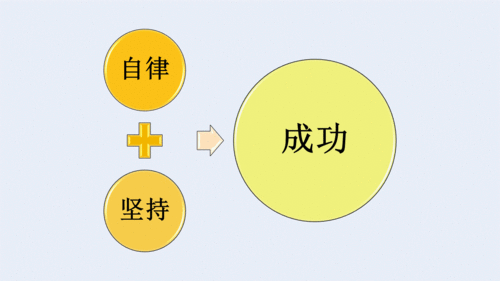 挽回比情商更重要,提高情商也重要，但挽回更需技巧