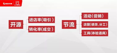 老字号如何挽回业绩,如何让老字号业绩再次飞扬