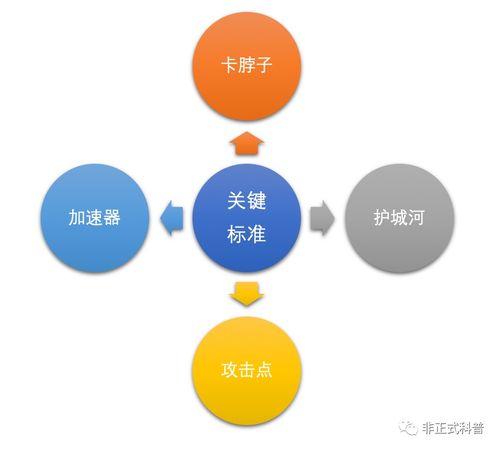 挽回冷战的最佳方法,重建友好关系的最佳策略)