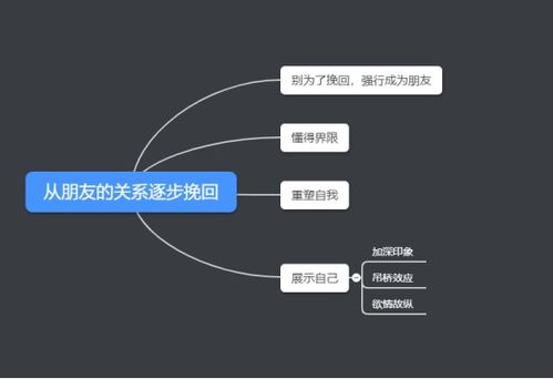 挽回必须从朋友做起,如何从朋友开始挽回？