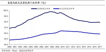 挽回大损失的方法,如何恢复巨大亏损