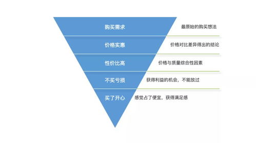 营销挽回客户策略,客户挽留，策略分析