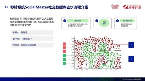 标书异常一致挽回，标书异常处理策略，有效挽回计划