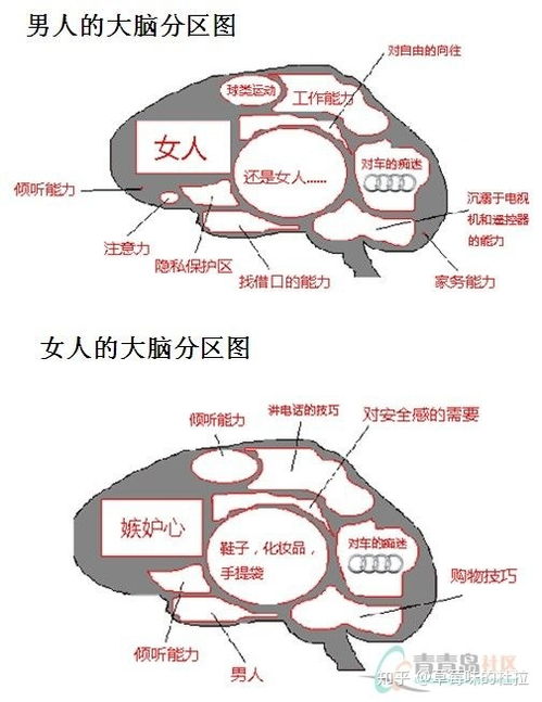 男生思维差异怎么挽回,挽回男友思维差异的方法