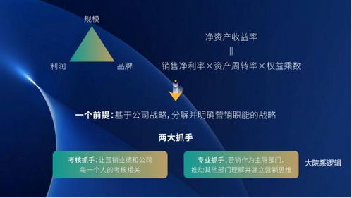 利用大数据客户挽回,大数据助客户挽回成功