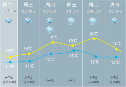 挽回时遇到忽冷忽热,如何应对挽回过程中的冷热变化？