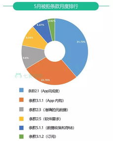 权重低了能挽回吗,如何提升标题吸引力? 权重低了能挽回吗,如何提升标题吸引力?