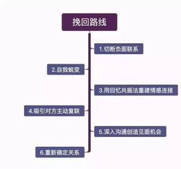 最有效的挽回方式，失恋后如何挽回，最有效的方法！