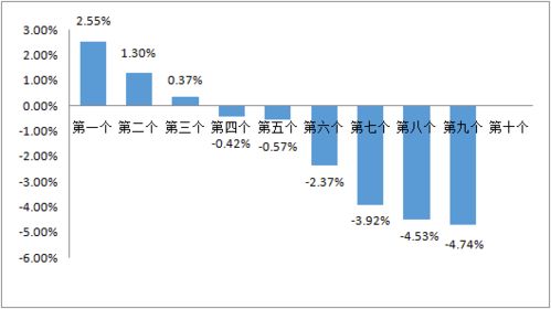 如何挽回客流下滑,挽救客流下跌，提高人气