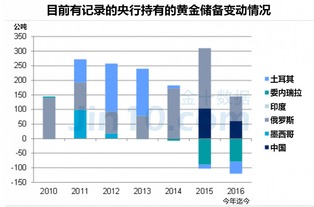 非农翻仓如何挽回,如何在非农数据不佳的情况下挽回局面