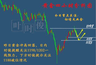 如何挽回本金亏损,挽救亏损，拯救本金