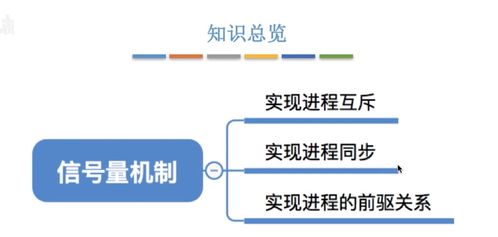 权重降低要怎么挽回,挽回关系的有效方法