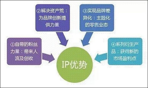 店铺流量怎么挽回客户,如何提升店铺客流量