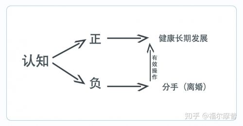 挽回依恋的最佳方法,怎样挽回依恋：最佳方法简述