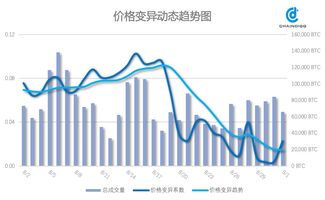 怎么挽回btc亏损,重建信心，抢救比特币亏损