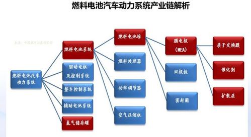 如何挽回电池效率,电池效率提升方法分享