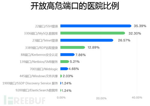 电话信息泄露怎么挽回，保护个人信息，迅速应对电话泄露风险