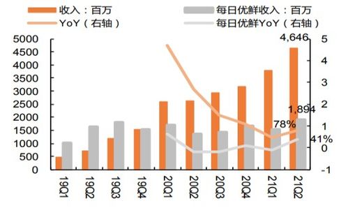 如何留住客户挽回利润,有效客户保持与利润提升策略