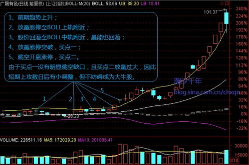 炒股亏钱怎么挽回，股市亏损如何翻本？