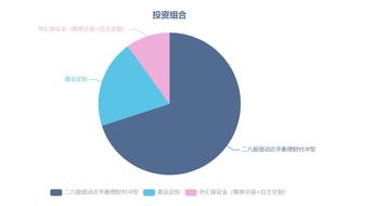 增收节支怎么挽回，收支两端平衡，实现财务复苏