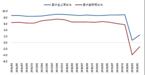 挽回时的联系频率,恢复约会联系，如何保持适当频率？