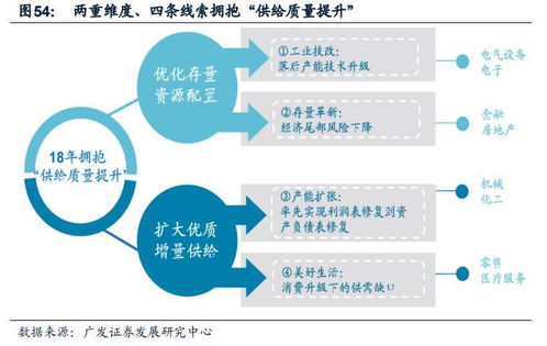 挽回瓶颈期的绝招,挽回企业瓶颈期的有效方法