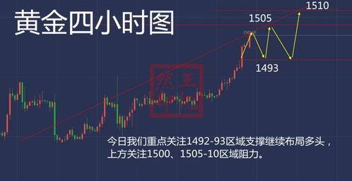 外汇亏钱怎么挽回,重振外汇亏损，如何挽回？