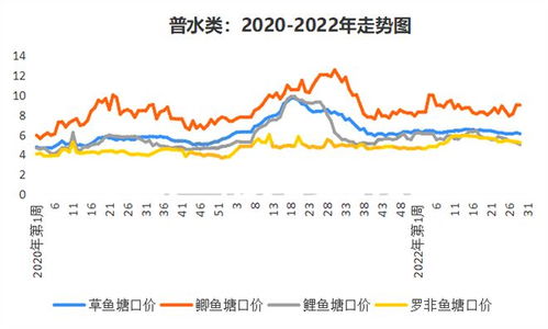 猪价下跌如何挽回,挽回猪价下跌，拯救整个产业