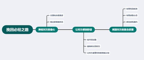 断联以后如何挽回，失联后如何重建关系