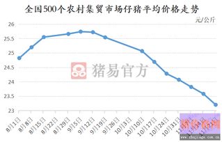 猪价下跌如何挽回,挽回猪价下跌，拯救整个产业