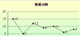 分手后挽回联系频率,重新建立联系的频率挽回前的联系频率