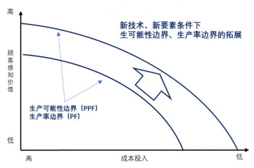 挽回怎么降低需求感,降低需求感的方法