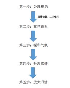 最新的挽回男友战略，成功挽回男友的5个高效策略