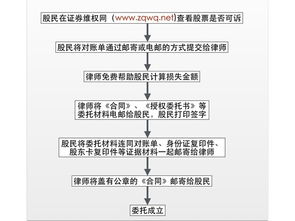 挽回公司的成功案例,成功案例：如何从倒闭边缘挽回公司？新标题：走出困境，实现企业逆袭