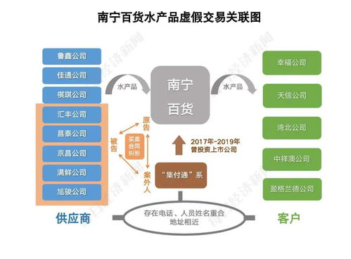 如何电话挽回外贸客户,外贸客户电话挽回策略