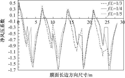 挽回方向错误的绝招,引领挽回风向的绝招