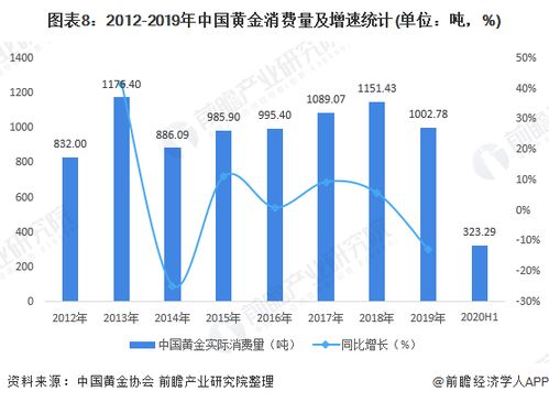 炒黄金亏了怎么挽回,黄金投资亏损应对策略