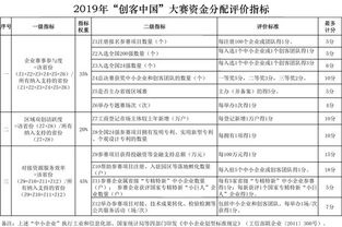 财经部发文挽回,财政部政策落地解冻经济