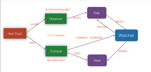 挽回关系的步骤图,挽回关系：步骤图演示