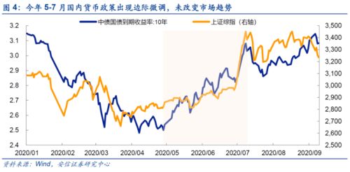 炒股亏损后怎么挽回,翻盘策略：从炒股亏损到挽回，一条龙全解析