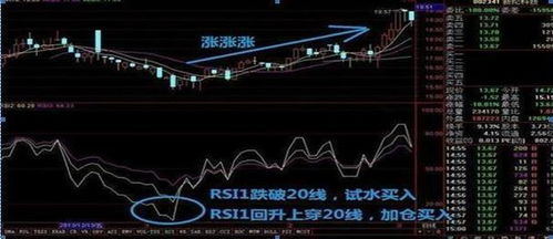 炒股怎么挽回损失,挽回股市损失的有效方法