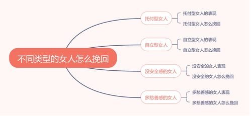 挽回错误最好的方法,成功挽回错误最佳技巧