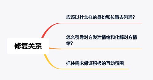 表白需求感怎么挽回,用心沟通，重拾感情