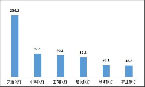 银行如何挽回存量客户,银行挽回存量客户的策略