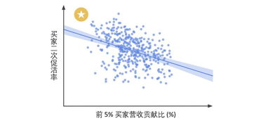 流失用户如何挽回,挽回流失用户的有效策略