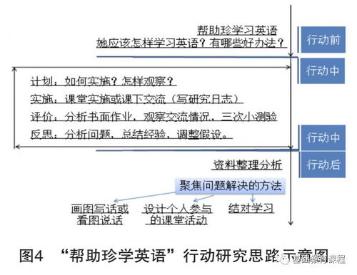 教学事故如何挽回,如何有效解决教学事故