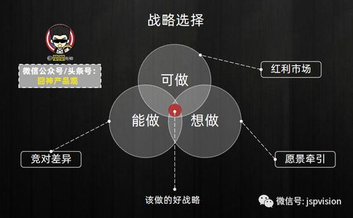 采取何种谈判策略挽回,修改标题，成功保护核心利益