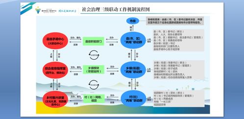 挽回沟通3要素研究,挽回关系3招，破解沟通难题)