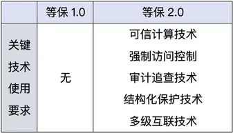 泄露单位信息如何挽回,怎样防止单位信息泄露