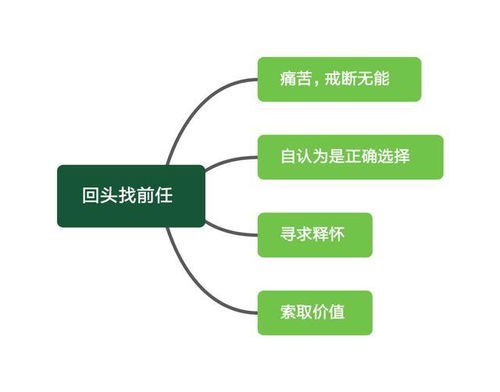 断联分手后怎么挽回，分手后如何挽回：有效方法分享